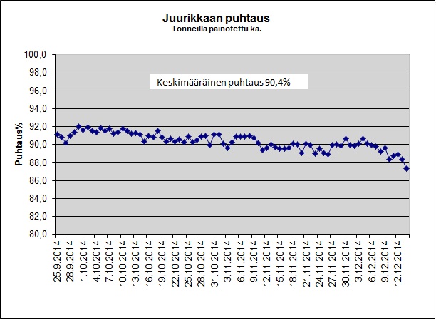 Puhtaus käyntikausi 2014